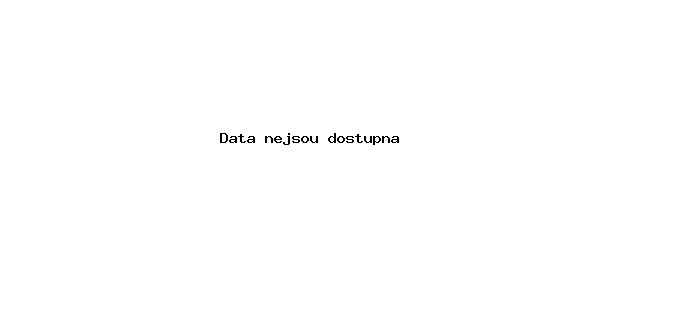 Denní graf pro Troubky-Zdislavice