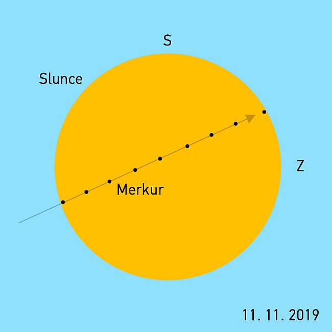 Merkur