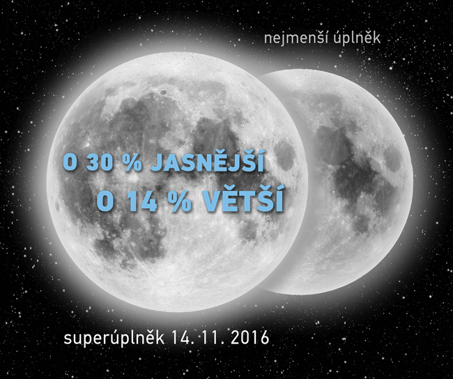 Superúplněk