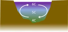 Situace při 6 °C  