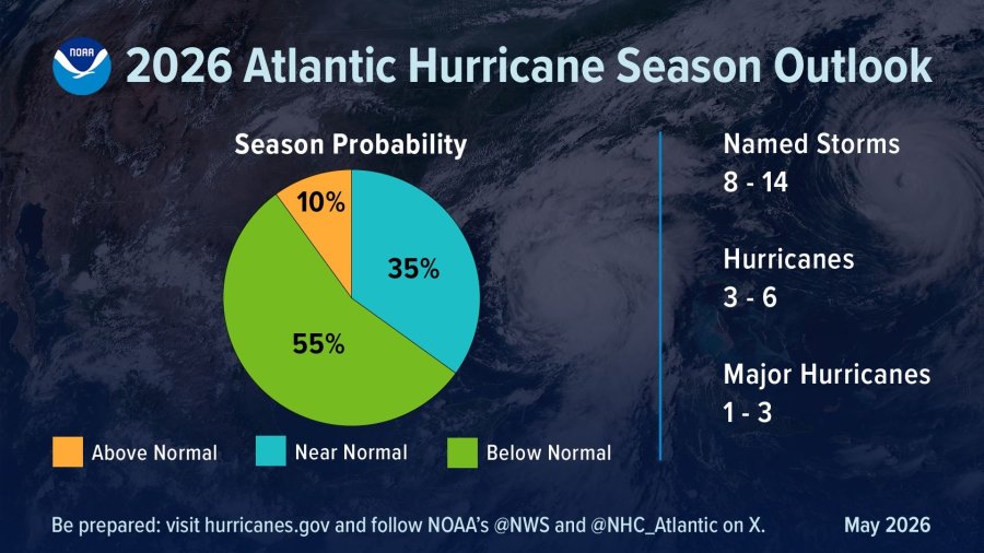 Predikce podle NOAA