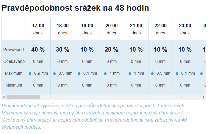 Pravděpodobnost