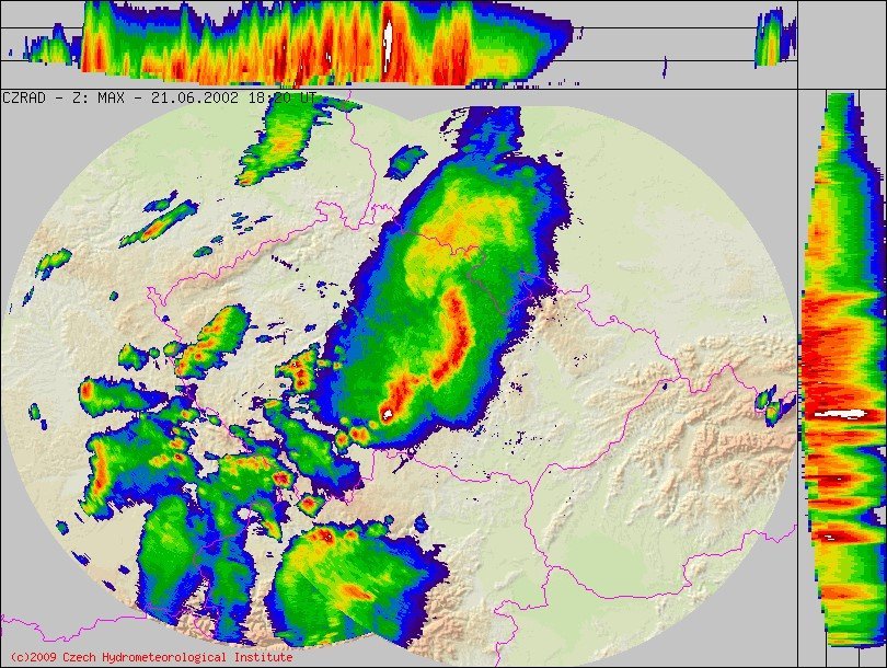 Radar