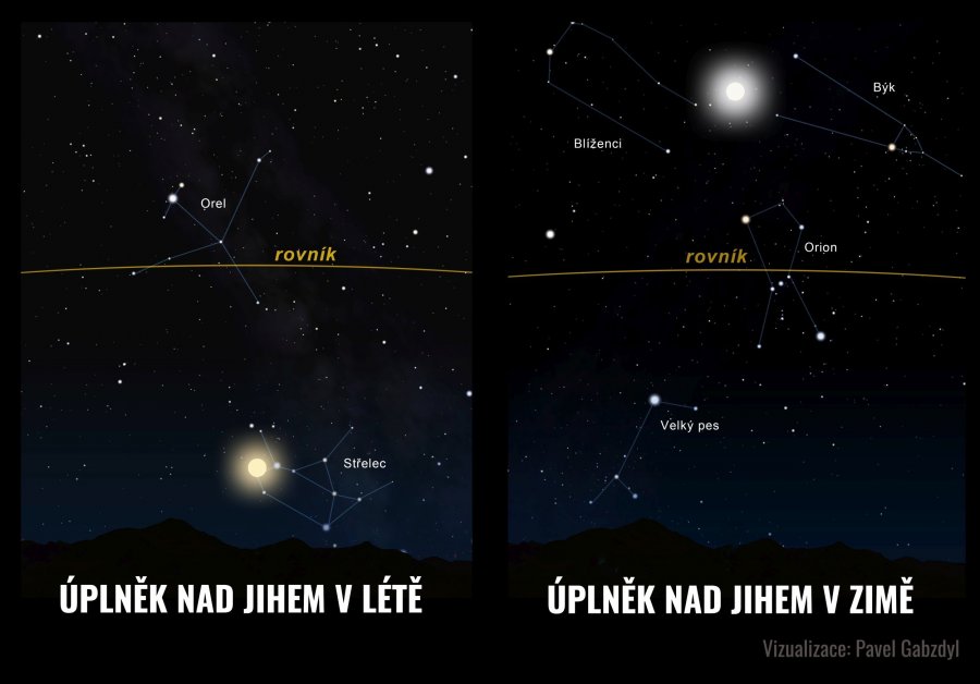Měsíc