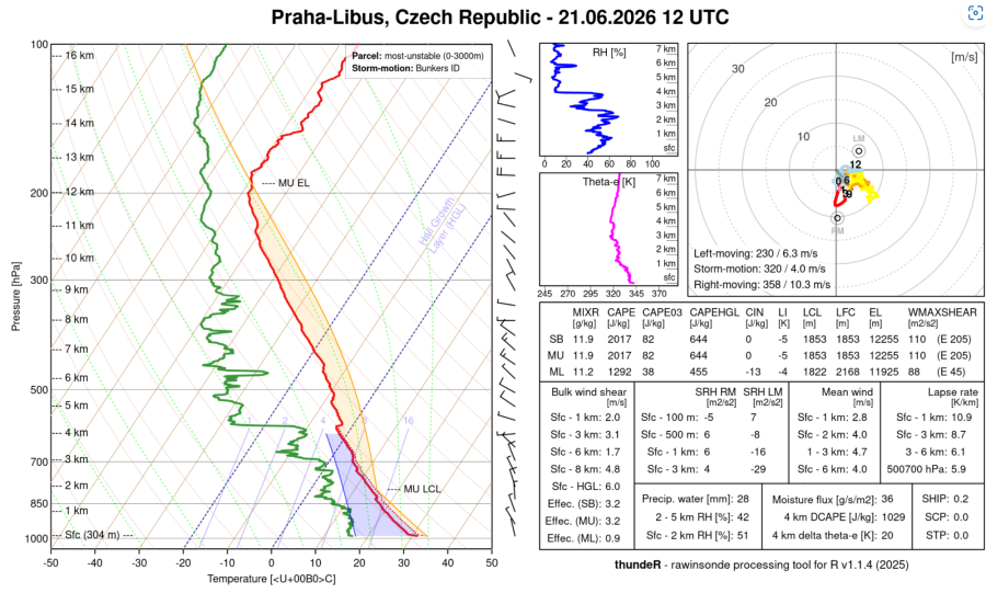 Skew-T diagram, Praha-Libuš