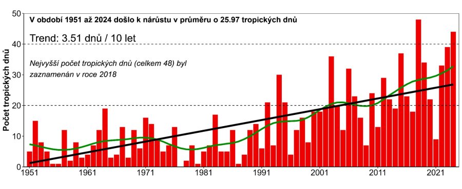 doksany1