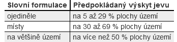 Definice