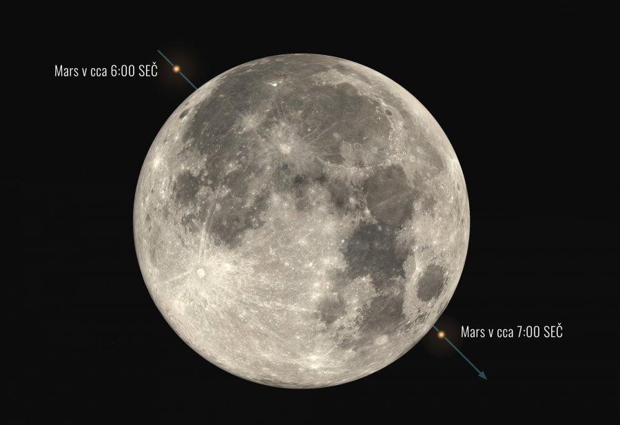 Měsíc a Mars