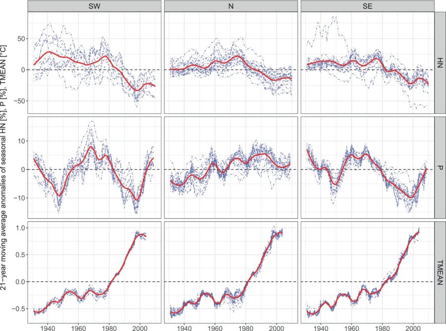 Data