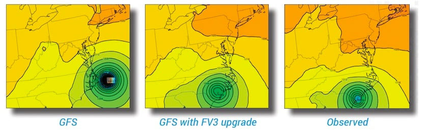 GFS