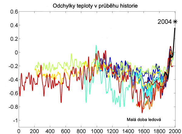 Teploty