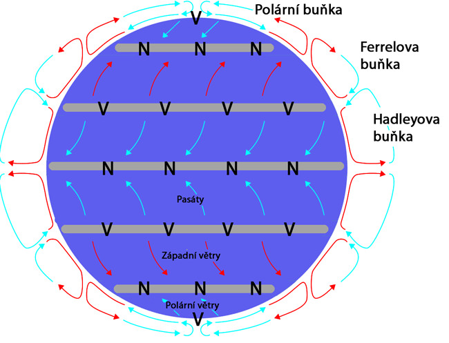 Všeobecná cirkulace atmosféry