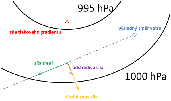 Vítr