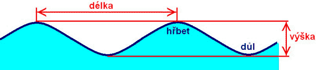 Vlna