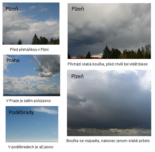 Průběh počasí