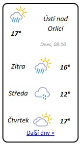 Počasí na web