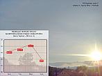 Dubí - Bystřice
